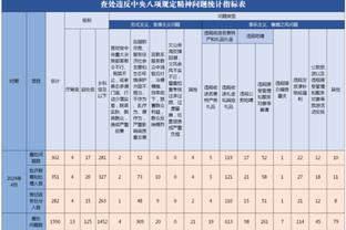 名记：克莱会听取其他球队的报价 但留在勇士仍是首选